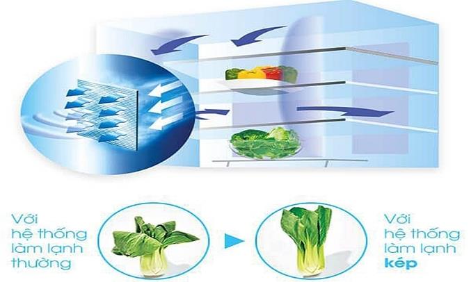 Tủ lạnh Sharp Inverter 678 lít SJ-FX688VG-RD Tủ lạnh Sharp Inverter 678 lít SJ-FX688VG-RD