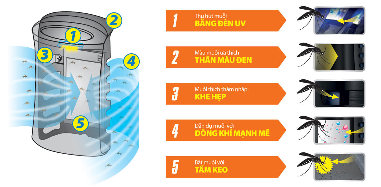 Máy lọc không khí có bắt muỗi Sharp FP-GM30E-B Máy lọc không khí có bắt muỗi Sharp FP-GM30E-B