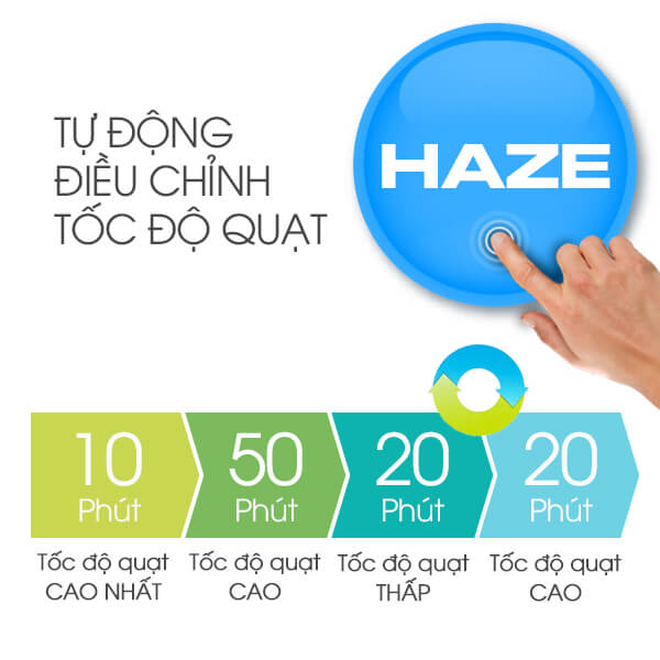 Máy lọc không khí có bắt muỗi Sharp FP-GM30E-B Máy lọc không khí có bắt muỗi Sharp FP-GM30E-B