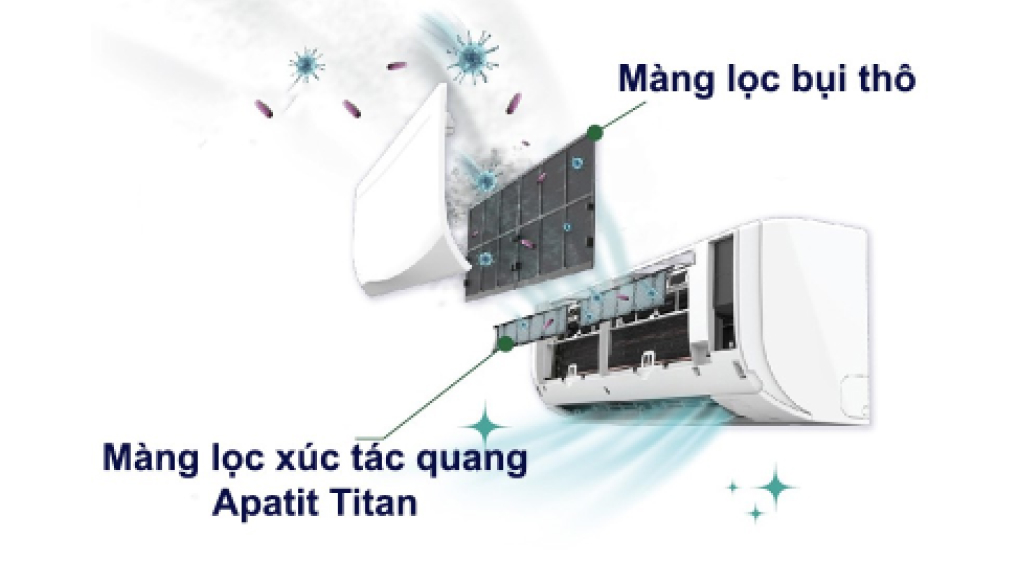 Máy lạnh 2 chiều Daikin Inverter 2.5 HP FTHF60VVMV Máy lạnh 2 chiều Daikin Inverter 2.5 HP FTHF60VVMV