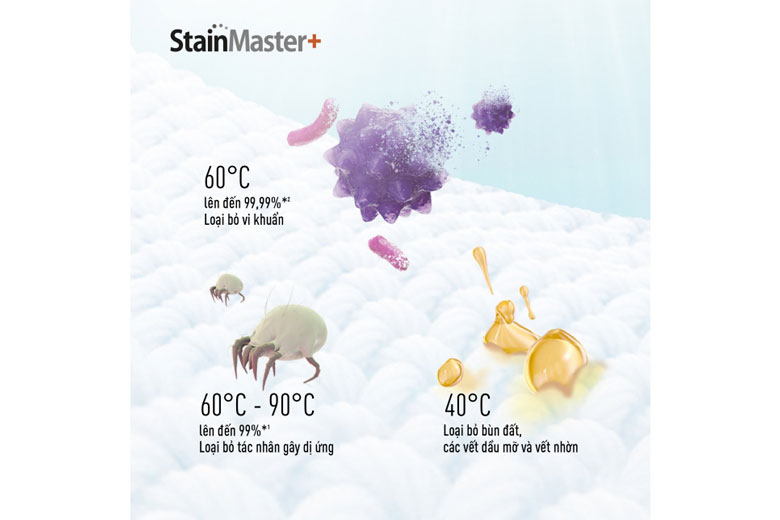 Máy giặt sấy Panasonic Inverter 10 kg NA-V10FC1LVT Máy giặt sấy Panasonic Inverter 10 kg NA-V10FC1LVT