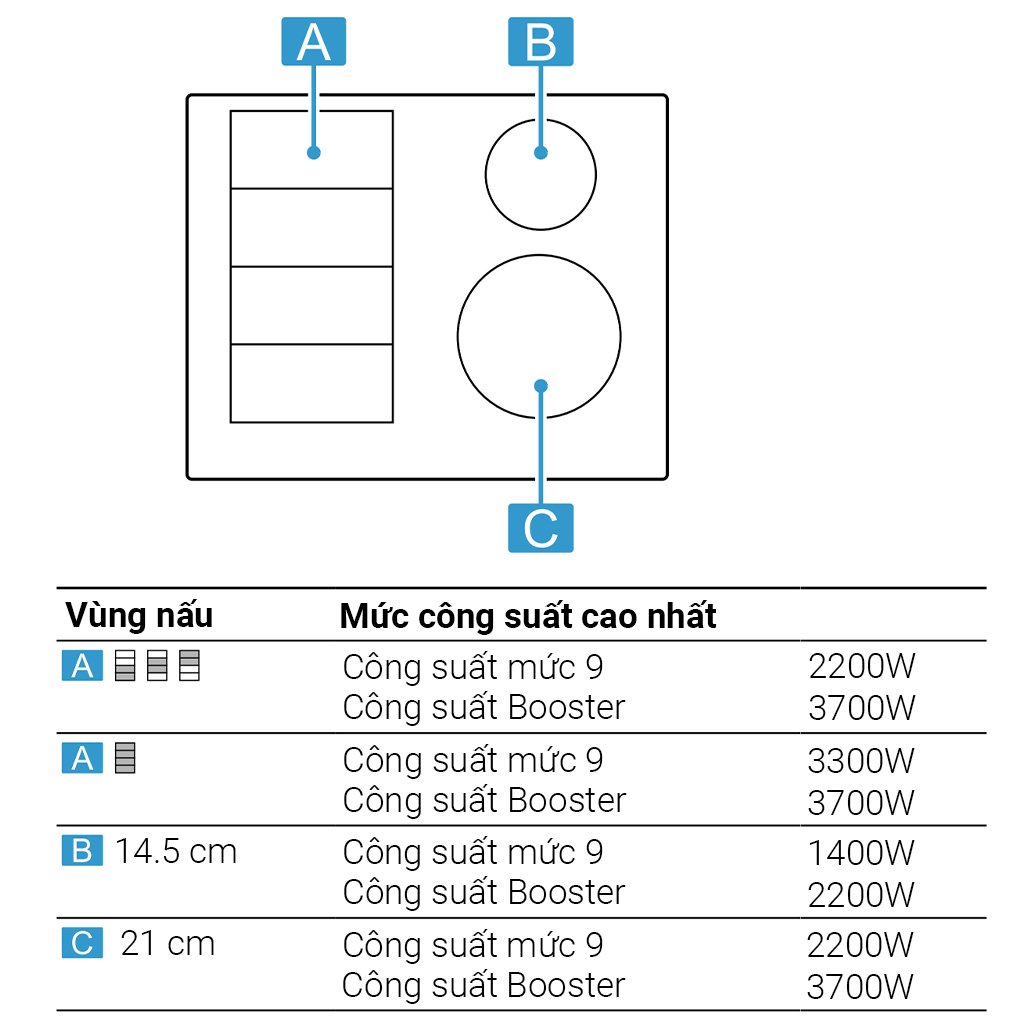 Công suất - Bếp từ bốn vùng nấu lắp âm Bosch PXE675DC1E Công suất - Bếp từ bốn vùng nấu lắp âm Bosch PXE675DC1E