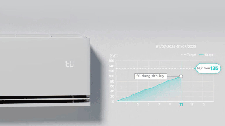 Điều hòa LG Inverter AI Air 2 chiều 9000 BTU IDH09M1 - Kiểm soát năng lượng và tiết kiệm điện năng hiệu quả