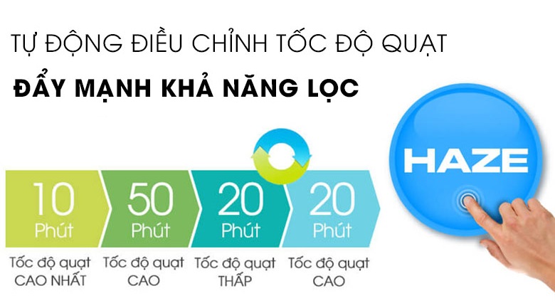 Máy lọc không khí Sharp FP-J80EV-H