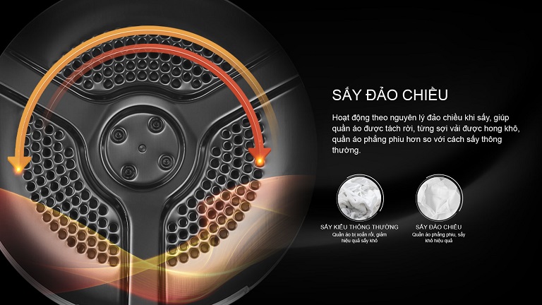 Máy sấy thông hơi Casper 7.2 Kg TD-72VWD