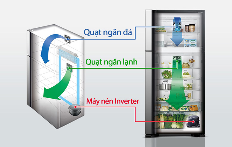 Tủ lạnh Hitachi Inverter 450 lít R-FG560PGV8X (GBK)