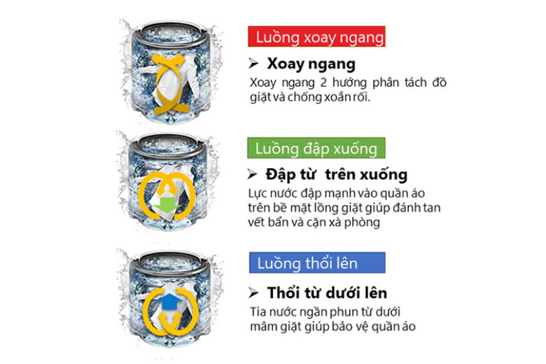 Máy giặt Toshiba Inverter 10.5kg AW-DUK1160HV SG