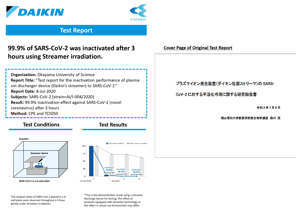 Máy lạnh Daikin Inverter 2 chiều 1.5 HP ATHF35XVMV