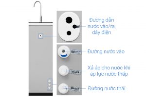 May Loc Nuoc Ro Karofi N7ro 7 Loi