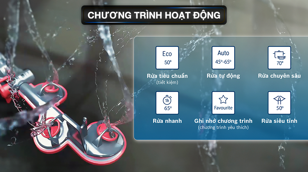 Máy rửa chén độc lập Bosch SMS4EKI06E - Chương trình hoạt động