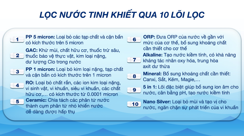 Máy lọc nước RO nóng nguội lạnh Kangaroo KG10A18 10 lõi - Lõi lọc Máy lọc nước RO nóng nguội lạnh Kangaroo KG10A18 10 lõi - Lõi lọc